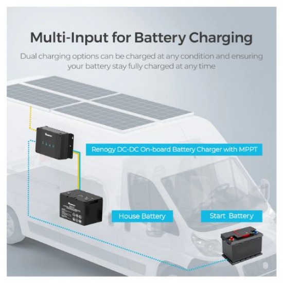 Комбинирано зарядно и контролер Renogy CORE 12V, 30A