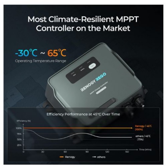 Соларен контролер REGO MPPT 12/24V 100V/30A